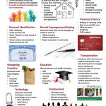 Immediate Needs Poster